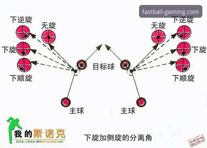 球速体育登录不了怎么办？2026新版使用与故障解决操作教程