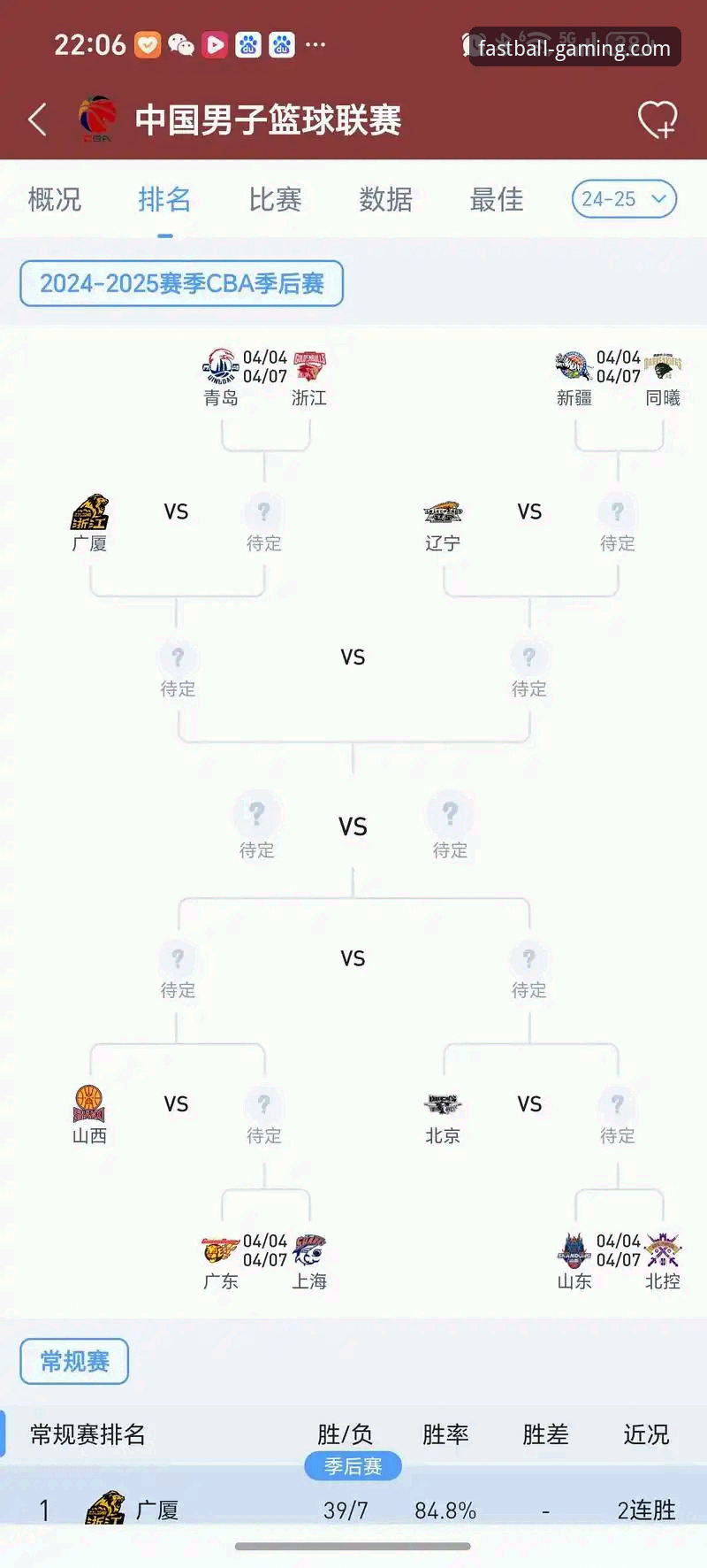CBA季后赛观赛必备知识：山西横扫青岛晋级八强，球速体育平台数据全解析